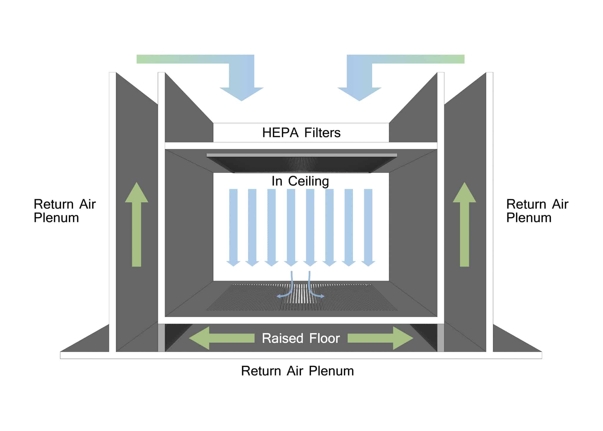 How to Maintain Your HVAC Plenum 2 Return plenum, HVAC Plenum.